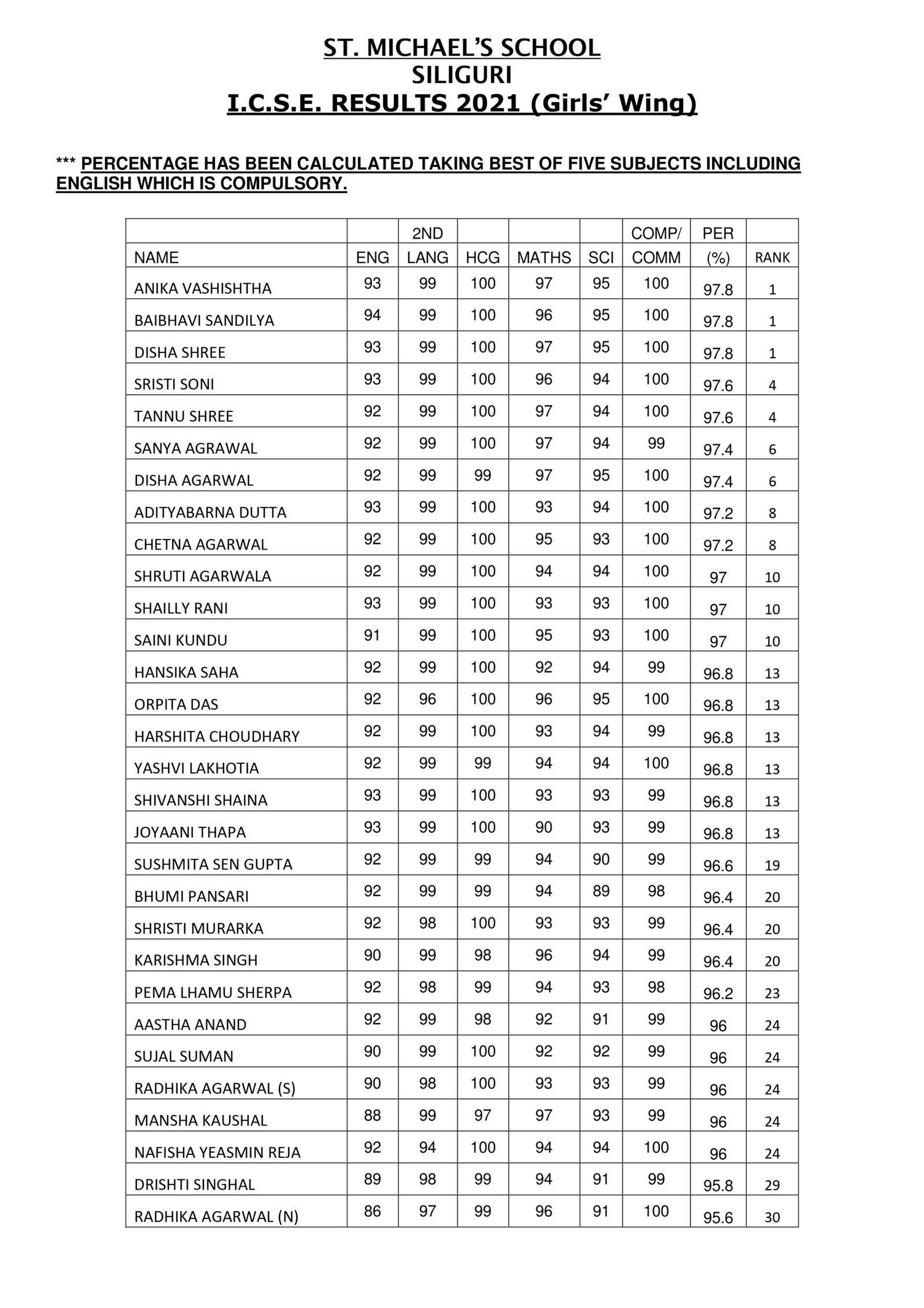 Result 2021 (1)